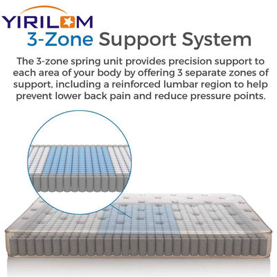 Customized 1/3/5/7 Zones Compressed Roll Pocket Spring Unit For Mattress