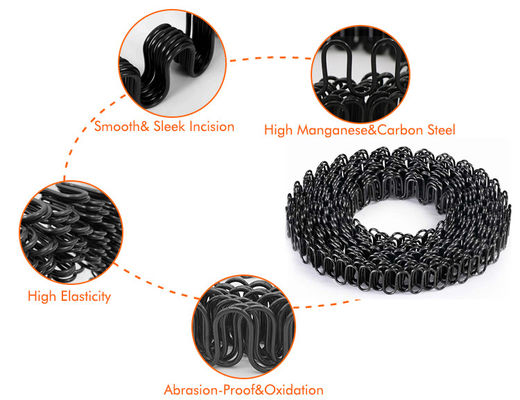 Customized Length Zigzag Spring with 50kg-200kg Load Capacity and 2.8mm-4.0mm Wire Diameter for Sofa Inner Hardware