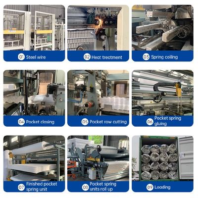 Wholesale Customized Size High Carbon Steel Wire 7 Zones Pocket Spring Unit for Mattress Comfort