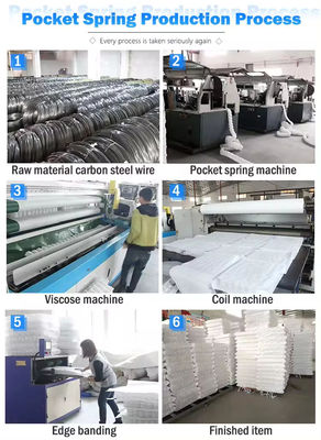 Pocket Spring Pocket Sofa Spring for Durable Sofa Seating