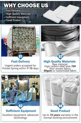 Factory Customized Rolled Independent Pocket Coil Spring For Sofa Cushion
