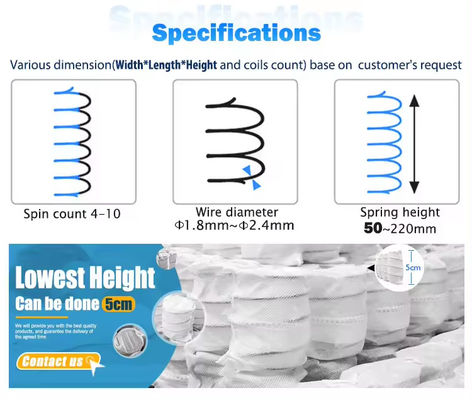 Customizable Pocket Spring For Pillow With 0.9mm-1.2mm Wire Diameter