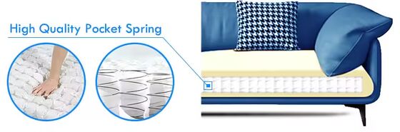 Customizable Size Sofa Pocket Spring with 4-7 Turns and High Carbon Steel Wire for Superior Comfort