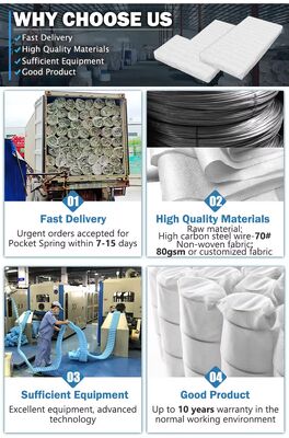 Factory Customized 0.1 To 2.3 Mm Steel Sofa Pocket Compressing Springs