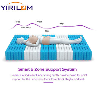 Good price High Carbon Steel Wire Mattress Pocket Spring Unit with Edge Support and Customized Size online