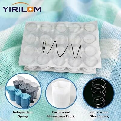 Custom Width and Length Pocket Spring for Sofa Seat Cushion and Furniture Upholstery Supply