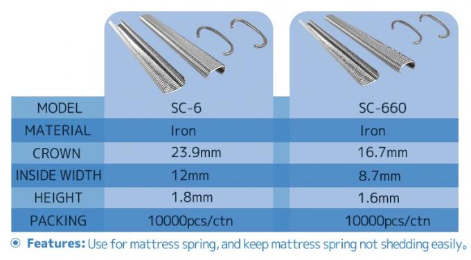 Galvanized Curved C Type Rings Nails Shock-resistant Anti-loose Industrial Equipment Hog Rings Staple 4